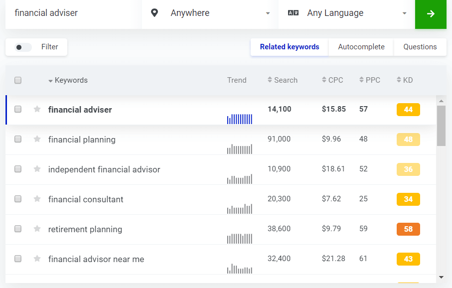 List of keywords related to the keyword “financial advisor” List of keywords related to the keyword “financial advisor”